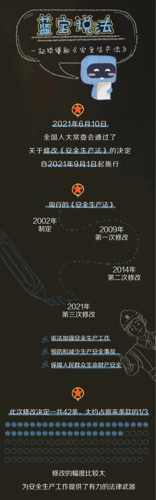 【法治宣傳】安全生產(chǎn)月，一起來學(xué)習(xí)修改后的《安全生產(chǎn)法》